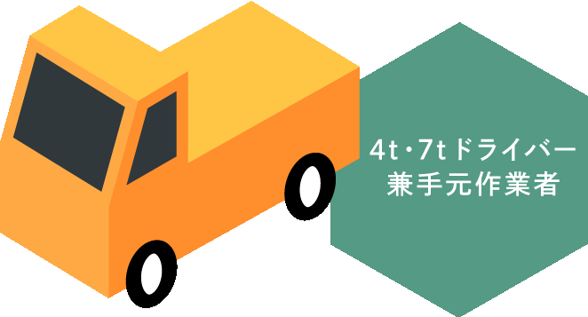 4t・7tドライバー兼手元作業者